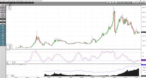 kitco precious metals charts